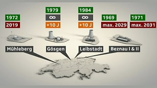 Schweizerkarte mit Atomkraftwerken. Schweizerkarte mit Atomkraftwerken.