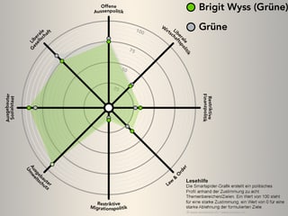Smartspider von Brigit Wyss. Smartspider von Brigit Wyss.