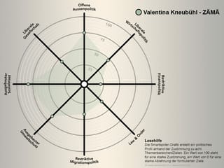Spidergrafik