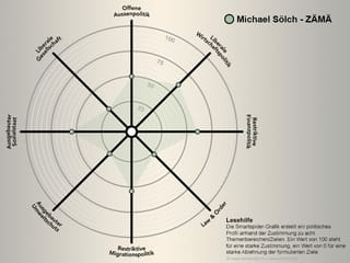 Spidergrafik