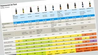 Testtabelle