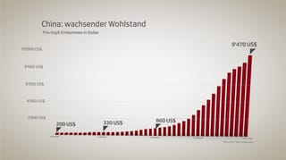 Steigende Kurve. Steigende Kurve.