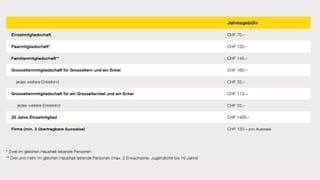 Preise Verkehrshaus Preise Verkehrshaus