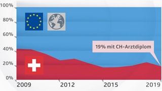 Grafik Grafik