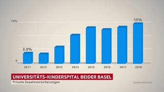 Grafik Unispital Basel Grafik Unispital Basel