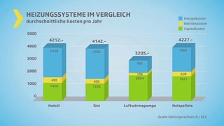 Kosten der Heizungssysteme im Vergleich Kosten der Heizungssysteme im Vergleich