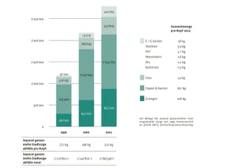 Eine Statistik zur Abfalltrennung Eine Statistik zur Abfalltrennung