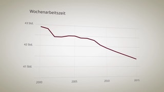 Blick in die Zahlen