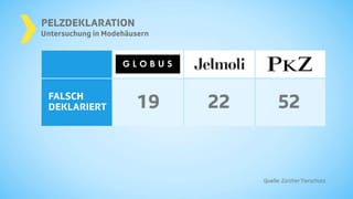 Grafik mit Globus, Jelmoli, PKZ. Grafik mit Globus, Jelmoli, PKZ.