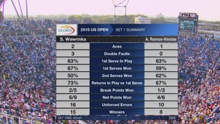Tennis-Statistiken.