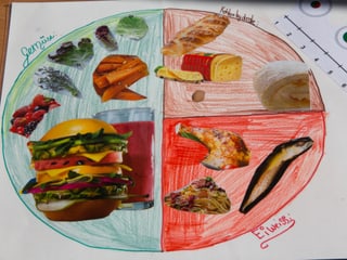 Auf einem Teller sind Bilder von verschiedenen Lebensmitteln aufgeklebt. Gemüse ist dabei grün, Eiweisse sind rot, Kohlenhydrate sind braun.