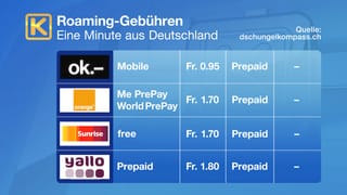 Tabelle mit Übersicht Tabelle mit Übersicht