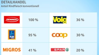 tabelle tabelle