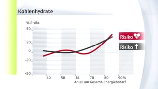 Statistik mit einer roten und einer schwarzen Kurve Statistik mit einer roten und einer schwarzen Kurve