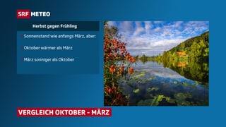 Bild mit Tabelle März-Oktober Bild mit Tabelle März-Oktober