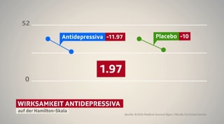 So wird die Wirksamkeit gemessen