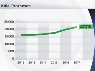 Grafik