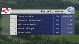 Morabito konnte sich mit dem 20. Etappenrang als bester Schweizer behaupten.