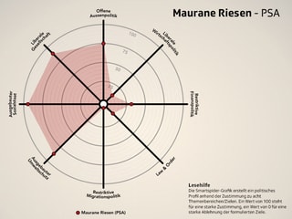 Smartspider Maurane Riesen Smartspider Maurane Riesen