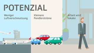 Darstellung Potenzial. Darstellung Potenzial.