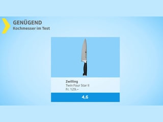 Testgrafik genügend - Note 4,6