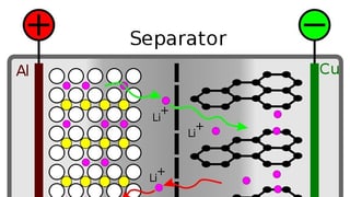 Schema eines Lithium-Akkus Schema eines Lithium-Akkus
