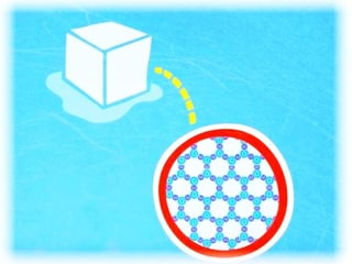  Auf blauem Grund, ein Eiswürfel und eine schematische Abbildung durch die Lupe welche die sechseckig Form der aneinandergebundenenr Wassermoleküle sympolisierte.