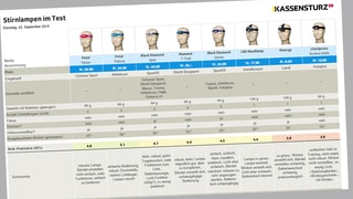 Testtabelle