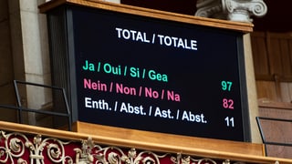 Tafel mit Resultat Abstimmung. Tafel mit Resultat Abstimmung.