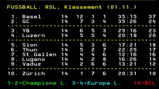 Die Tabelle der Super League nach der 14. Runde.