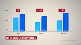 Grafik Grafik