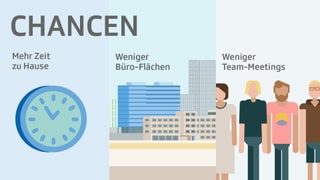 Darstellung von Chancen. Darstellung von Chancen.