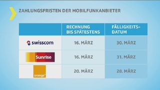Tabelle mit Swisscom, Sunrise und Orange. Tabelle mit Swisscom, Sunrise und Orange.