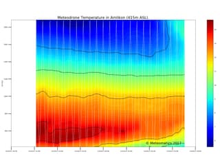 Grafik mit Temperaturen von blau bis rot Grafik mit Temperaturen von blau bis rot