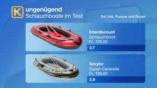 Ungenügende Schlauchboote Ungenügende Schlauchboote