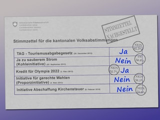 Nachgestellter Stimmzettel mit kantonalen Abstimmungsvorlagen, ausgefüllt von Christian Rathgeb. 
