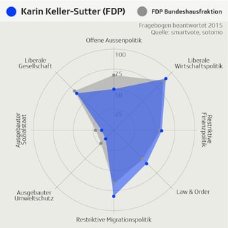 Smartspider von Karin Keller-Sutter Smartspider von Karin Keller-Sutter