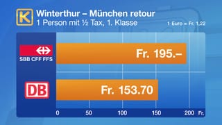 Tabelle mit Übersicht Tabelle mit Übersicht