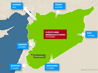 Flüchtlingsströme in Syrien.