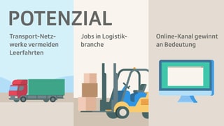 Grafik Potenzial Grafik Potenzial