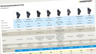 Testtabelle