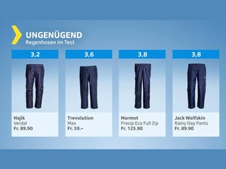 Regehosen mit Gesamturteil ungenügend