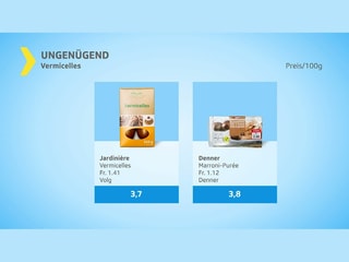 Note 3.7 und 3.8