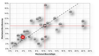 Eine Grafik. Eine Grafik.