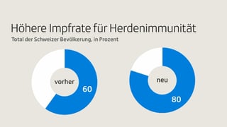 Grafik. Grafik.