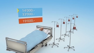 Grafik mit Patient im Bett und sechs Blutkonserven. Grafik mit Patient im Bett und sechs Blutkonserven.
