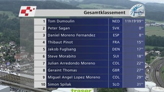 Dumoulin führt weiter vor Sagan.