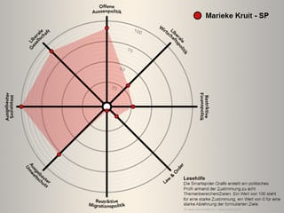 Spidergrafik