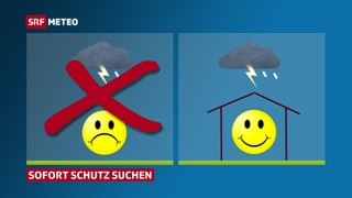 Piktogramm: links Mensch unter Gewitter Wolke, rechts  Mensch im Haus geschützt.