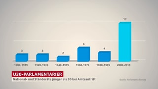 Balkengrafik